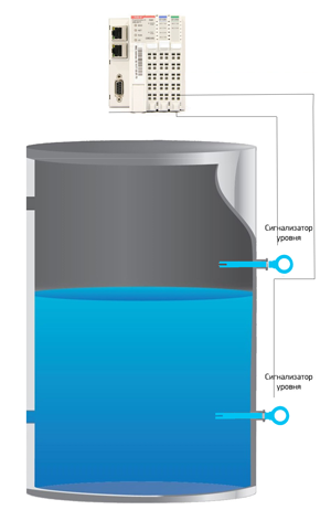 Дискретный ввод КРЕВИС для сигнализаторов уровня Дискретный ввод КРЕВИС