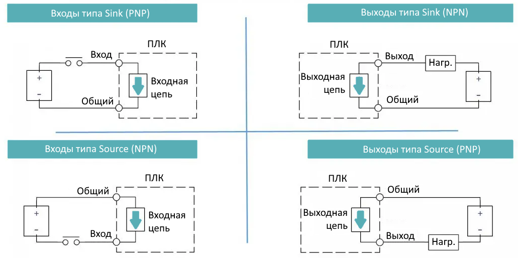 Примеры реализации входов/выходов типа sink и source