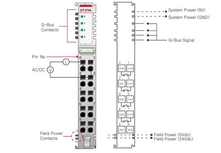 Сигнал дискретного вывода. GN-9222 GN-9222 адаптер Profibus crevis. Схема подключения дискретных входов модуля ввода-вывода. Дискретные вывода схемы. Блок дискретного вывода МДВ-04.