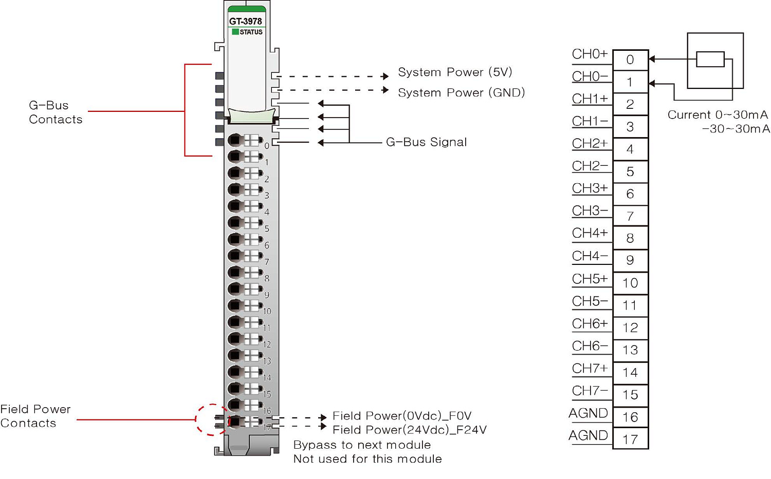 GT-3978 Аналоговый ввод, 8AI 0-30/±30 мА, 16 бит АЦП, RTB 18