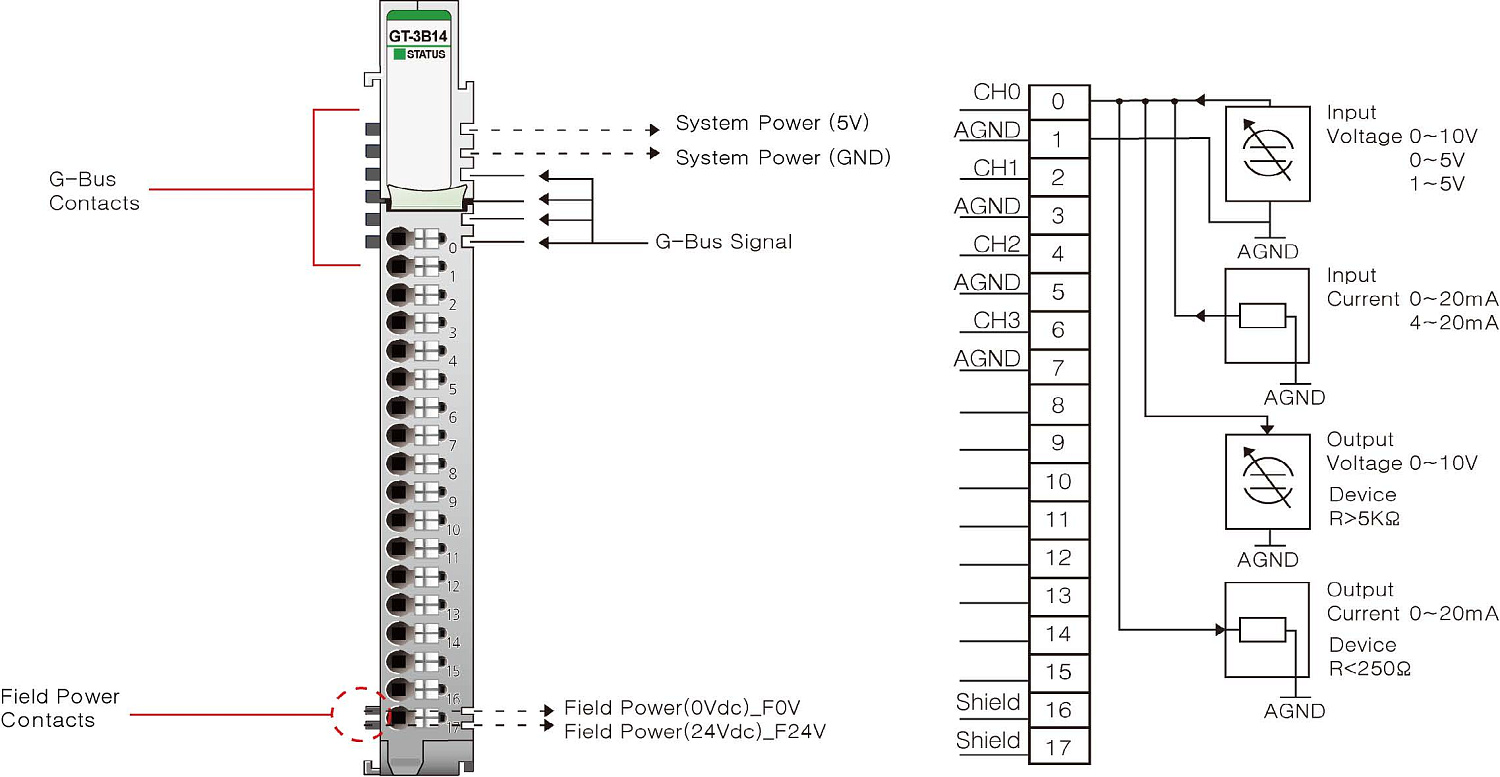 GT-3B14 Аналоговый ввод/вывод 4AI(0-10/0-5/1-5В(DC)/0-20/4-20мА)/ 4AO(0-10В(DC)/0-20мА),12 бит,RTB18