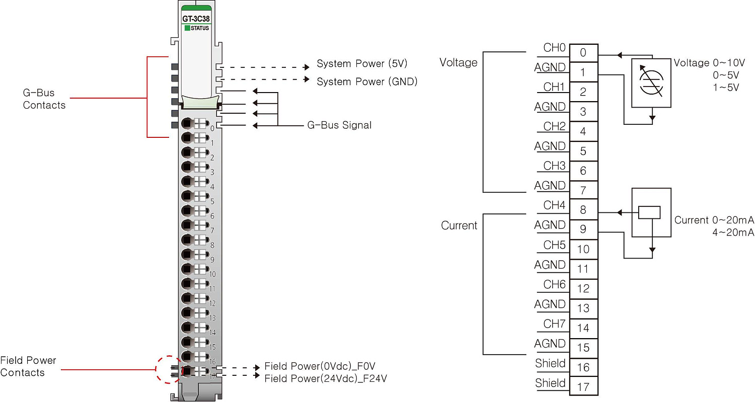 GT-3C38 Аналоговый ввод / вывод 4AI (0-10/0-5/1-5 В(DC) / 4AO (0-20/4-20мА), 16 бит АЦП/ЦАП, RTB 18