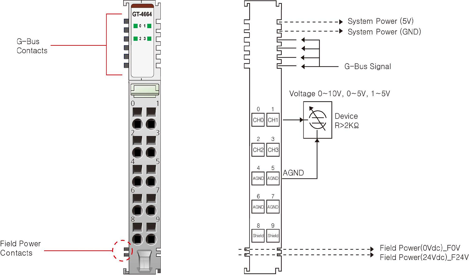 GT-4664 Аналоговый вывод 4AO, 0-10/0-5/1-5 В (DC), 16 бит ЦАП, RTB 18