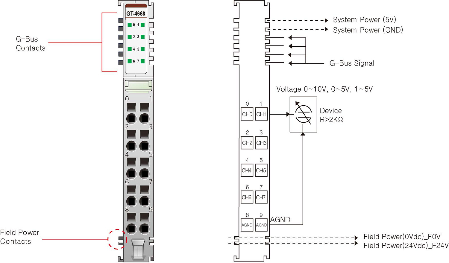GT-4668 Аналоговый вывод 8AO, 0-10/0-5/1-5 В (DC), 16 бит ЦАП, RTB 18