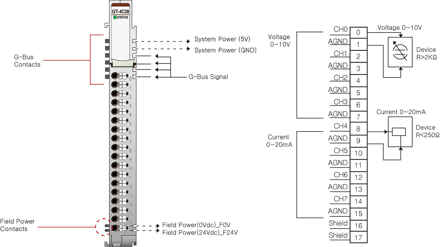 GT-4C38 Аналоговый вывод, 4AO 0-10 В (DC) + 4AO 0-20 мА, 16 бит ЦАП, комбинированный, RTB 18