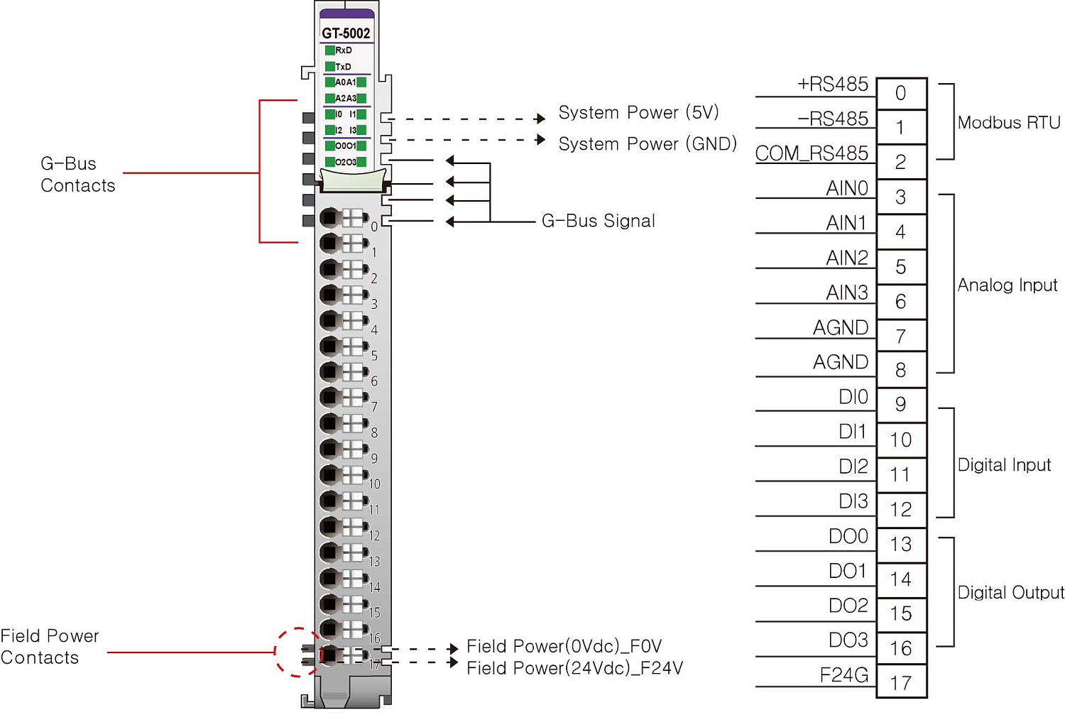 GT-5002 Адаптер ModbusRTU + AI (0-10/0-5/1-5 В (DC), 16 бит АЦП) + 4DI Sink + 4DO Source, RTB 18