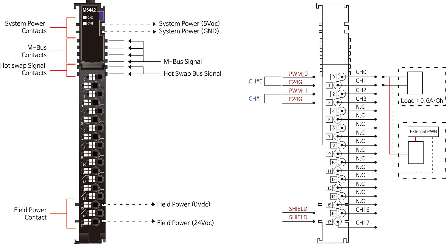M5442 ШИМ (PWM), 2CH, 0.5A/24 В (DC), Source, RTB 18