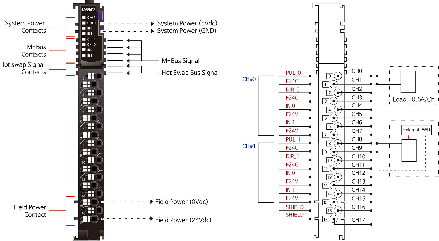 M5642 Импульсный вывод, 2CH, 0.5A/24 В (DC), RTB 18