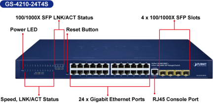 GS-4210-24T4S Управляемый коммутатор 24-порта 10/100/1000T + 4-порта 100/1000X SFP