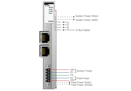 GL-9084 Адаптер CC-Link IE Field Basic