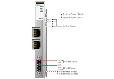 GL-9087 Адаптер Profinet IO GL-9087 Адаптер Profinet IO