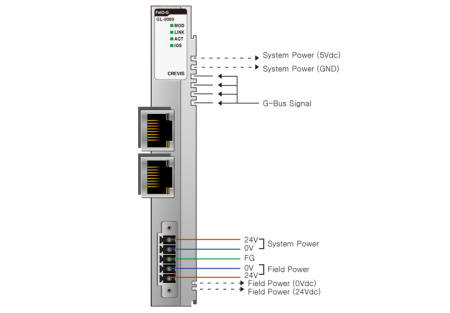 GL-9089 Адаптер Modbus TCP/UDP, Ethernet/IP