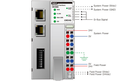 GN-9284 Адаптер CC-Link IE Field Basic