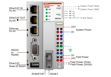 GN-9481 ПЛК, Codesys, ModbusTCP, EtherCAT Slave
