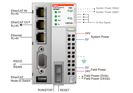 GN-9483 ПЛК, Codesys, MODBUS TCP, EtherCAT Slave, OPC UA, WebVisu GN-9483 ПЛК, Codesys, MODBUS TCP, EtherCAT Slave, OPC UA, WebVisu