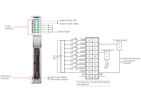 GT-123F Дискретный ввод, 16DI, 24 В (DC), Sink/Source, IDC 20