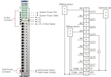 GT-1428 Дискретный ввод/вывод, 8DI Sink, 8 DO Source, 24 В (DC), диагностика, RTB 18 GT-1428 Дискретный ввод/вывод, 8DI Sink, 8 DO Source, 24 В (DC), диагностика, RTB 18
