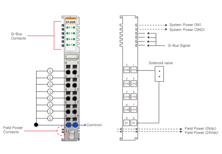 GT-2328 Дискретный вывод, 8DO, 24 В/0.5А (DC), Source, RTB 10