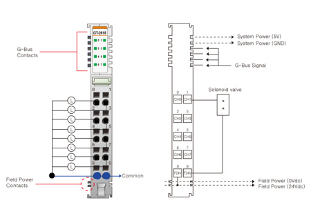 GT-2618 Дискретный вывод, 8DO, 24 В/2А (DC), Sink, RTB 10 GT-2618 Дискретный вывод, 8DO, 24 В/2А (DC), Sink, RTB 10