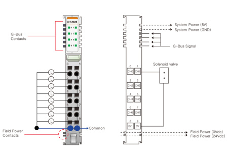 GT-2628 Дискретный вывод, 8DO, 24 В/2А (DC), Source, RTB 10