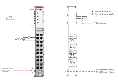 GT-2734 Дискретный вывод, 4DO, MOS-реле, 240 В/0.5А (AC/DC), RTB 10
