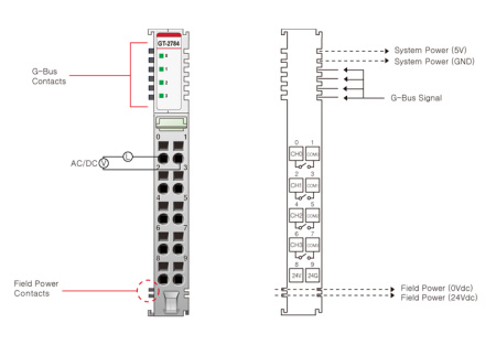 GT-2784 Дискретный вывод, 4DO, MOS-реле, 110 В/1А (AC/DC), RTB 10