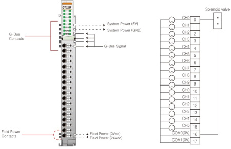 GT-228F Дискретный вывод, 16DO, 24 В/2.5А (DC), Source, RTB 18