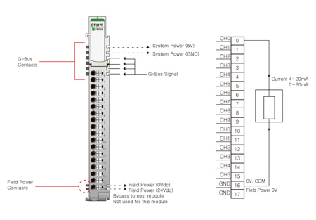 GT-317F Аналоговый ввод, 16AI, 0-20/4-20 мА, 12 бит АЦП, RTB 18