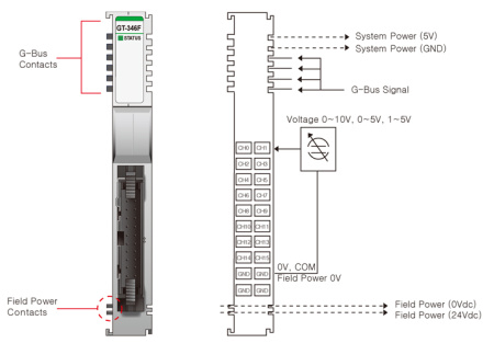 GT-346F Аналоговый ввод, 16AI, 0-10/0-5/1-5 В (DC), 16 бит АЦП, IDC 20