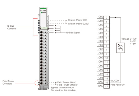 GT-349F Аналоговый ввод, 16AI, 0-10/0-5/1-5 В (DC), 16 бит АЦП, RTB 18