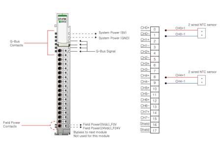 GT-3758 Аналоговый ввод, 8AI, термосопротивление NTC, RTB 18