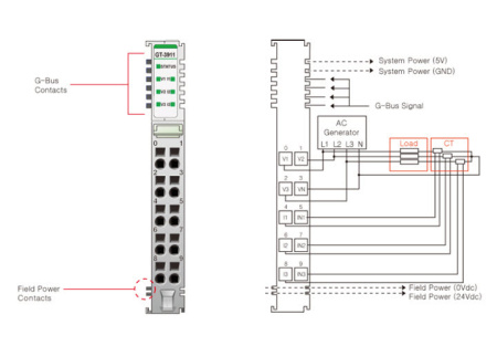 GT-3911 Аналоговый ввод, параметры 3-фазной сети, 500 В/5А (AC), RTB 10