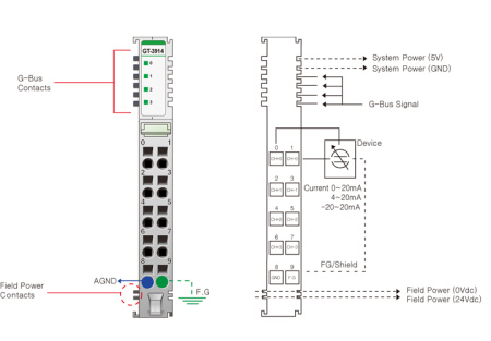 GT-3914 Аналоговый ввод, 4AI, 0-20/4-20/±20 мA, 12 бит АЦП, RTB 10 GT-3914 Аналоговый ввод, 4AI, 0-20/4-20/±20 мA, 12 бит АЦП, RTB 10