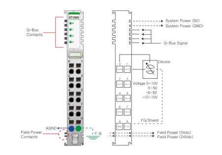 GT-3924 Аналоговый ввод, 4AI, 0-10/0-5/±5/±10 В (DC), 12 бит АЦП, RTB 10 GT-3924 Аналоговый ввод, 4AI, 0-10/0-5/±5/±10 В (DC), 12 бит АЦП, RTB 10