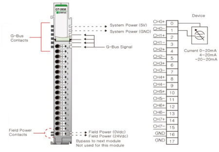 GT-3938 Аналоговый ввод, 8AI, 0-20/4-20/±20 мA, 16 бит АЦП, RTB 18