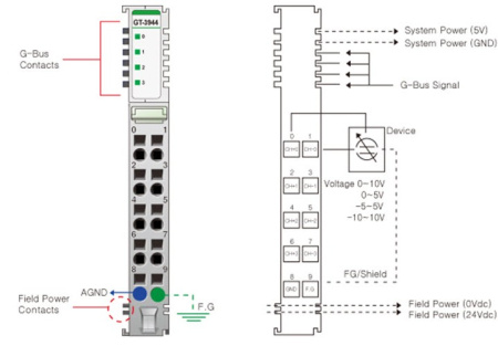 GT-3944 Аналоговый ввод, 4AI, 0-10/0-5/±5/±10 В (DC), 16 бит АЦП, RTB 10