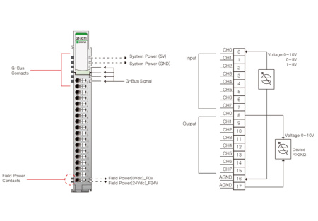 GT-3C78 Аналоговый ввод, 8AI 0-10/0-5/1-5 В (DC)/8AO 0-10 В (DC), 12 бит АЦП/ЦАП, RTB 18