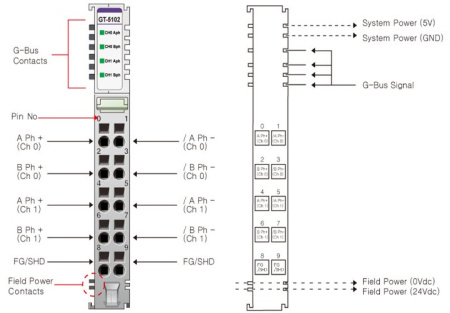 GT-5102 Высокоскоростной счетчик, 2CH, 5 В (DC), RTB 10 GT-5102 Высокоскоростной счетчик, 2CH, 5 В (DC), RTB 10