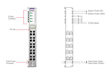 GT-5114 Высокоскоростной счетчик, 4CH, 24 В (DC), RTB 10