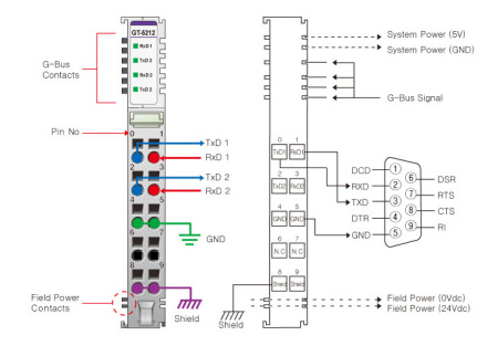GT-5212 Интерфейсный модуль, 2xRS-232, RTB 10