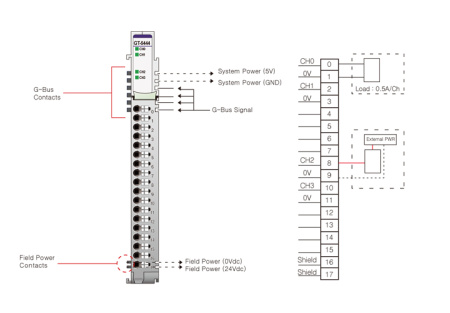 GT-5444 ШИМ (PWM), 4CH, 24 В/0.5А (DC), выход Push-pull, RTB 18