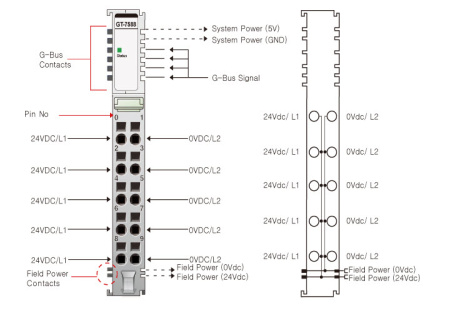 GT-7588 Модуль распределения питания, 5CH, 0 В(х5)/24 В(х5), RTB 10 GT-7588 Модуль распределения питания, 5CH, 0 В(х5)/24 В(х5), RTB 10