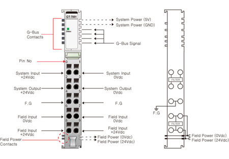 GT-7851 Фильтр системного/полевого питания, RTB 10