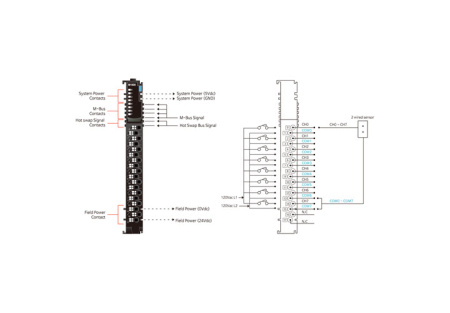 M1808 Дискретный ввод, 8DI, 120 В (AC), RTB 18