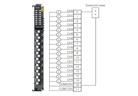M226F Дискретный вывод, 16DO, 24 В/0.3А (DC), Source, RTB 18 M226F Дискретный вывод, 16DO, 24 В/0.3А (DC), Source, RTB 18