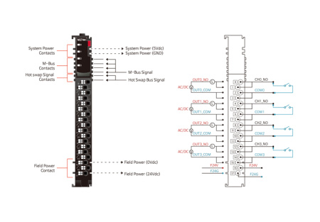 M2744 Дискретный вывод, 4DO, реле, 24 В/2A (DC), 240 В/2A (AC), RTB 18 M2744 Дискретный вывод, 4DO, реле, 24 В/2A (DC), 240 В/2A (AC), RTB 18