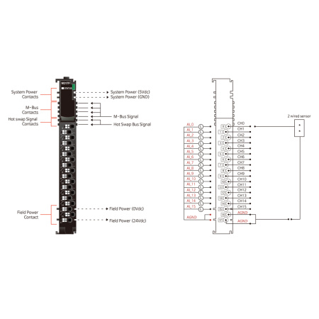 M317F Аналоговый ввод, 16AI, 0-20/4-20 мA, 12 бит АЦП, RTB 18 M317F Аналоговый ввод, 16AI, 0-20/4-20 мA, 12 бит АЦП, RTB 18