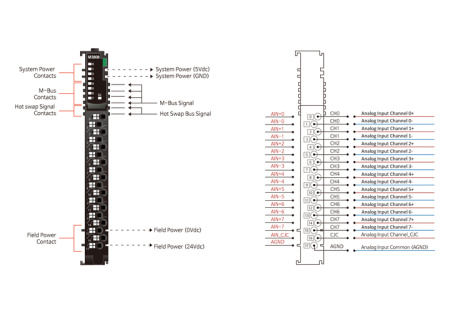 M3808 Аналоговый ввод, 8AI, термопара TC, RTB 18