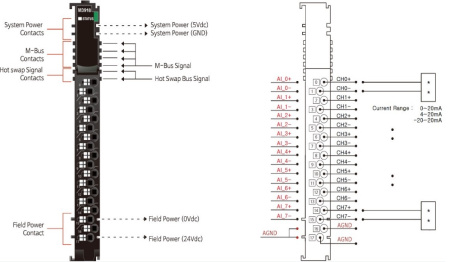 M3918 Аналоговый ввод, 8AI, 0-20/4-20/±20 мA, 12 бит АЦП, RTB 18 M3918 Аналоговый ввод, 8AI, 0-20/4-20/±20 мA, 12 бит АЦП, RTB 18