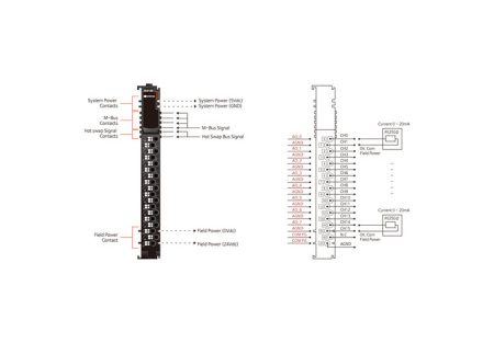 M4158 Аналоговый вывод, 8AO, 0-20 мA, 16 бит ЦАП, RTB 18 M4158 Аналоговый вывод, 8AO, 0-20 мA, 16 бит ЦАП, RTB 18